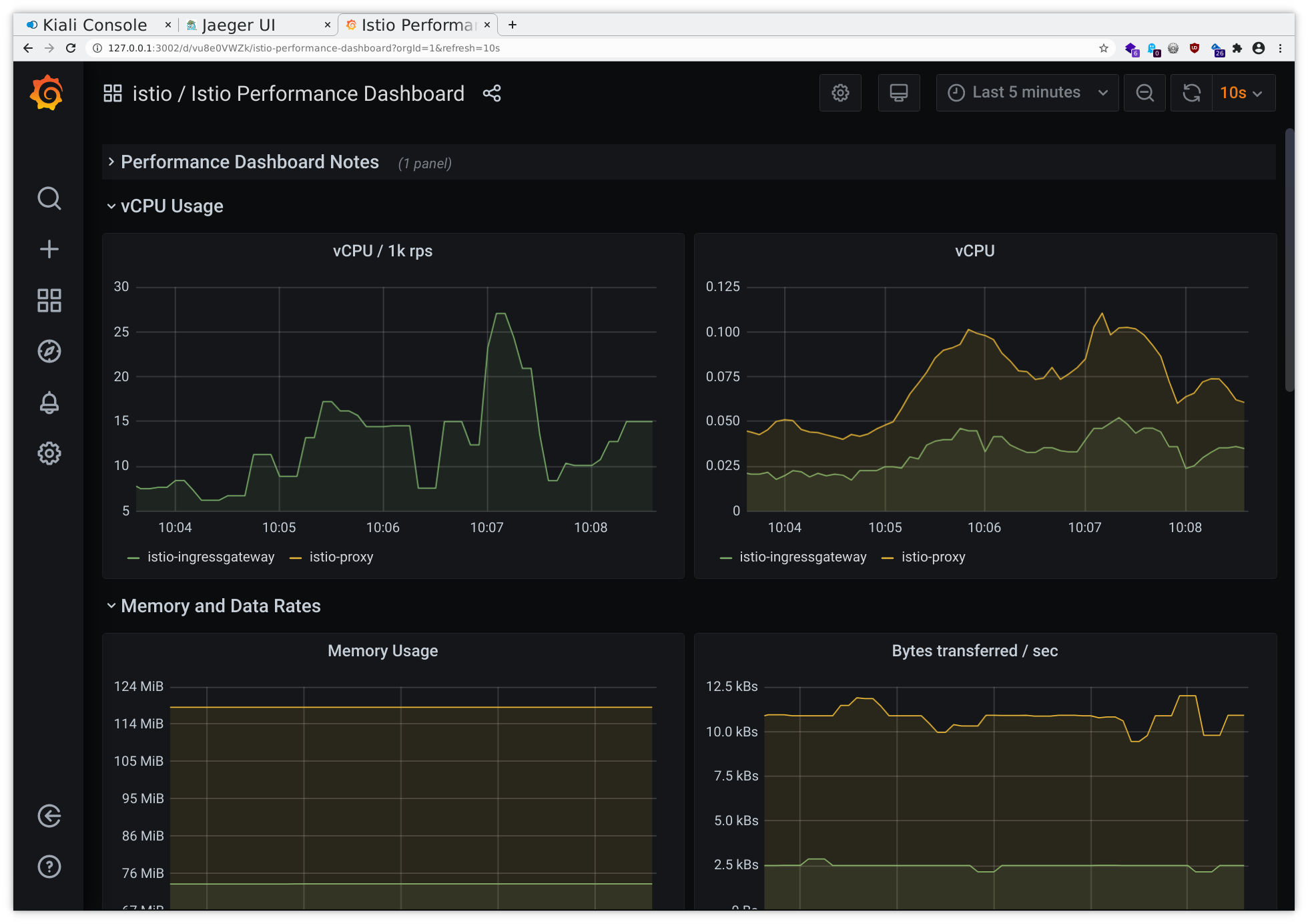 Performance Graph